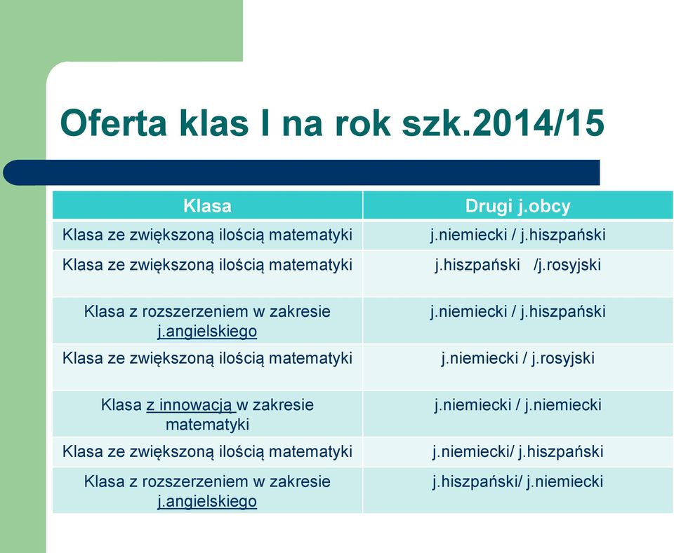 angielskiego Klasa ze zwiększoną ilością matematyki Klasa z innowacją w zakresie matematyki Klasa ze zwiększoną ilością matematyki