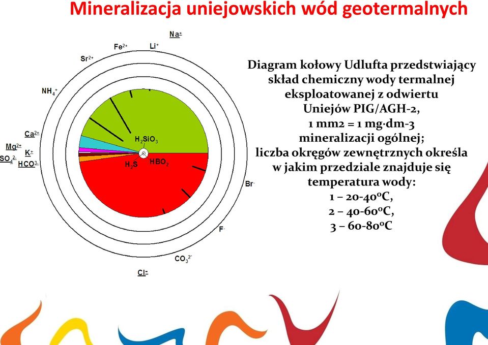 PIG/AGH-2, 1 mm2 = 1 mg dm-3 mineralizacji ogólnej; liczba okręgów zewnętrznych