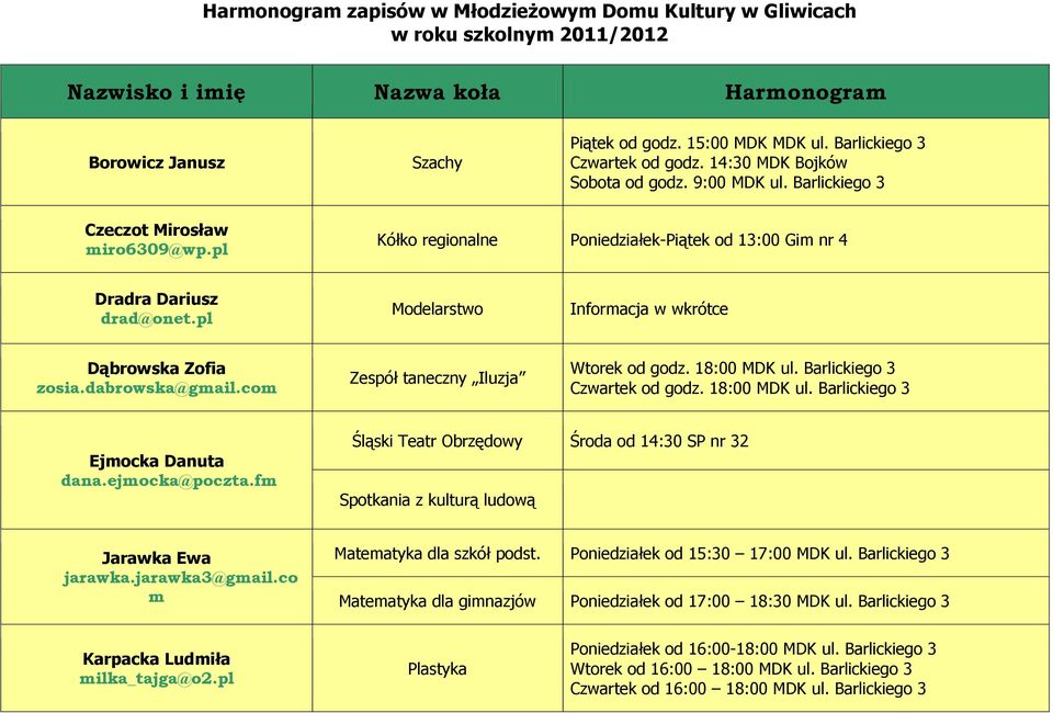 pl Kółko regionalne Poniedziałek-Piątek od 13:00 Gim nr 4 Dradra Dariusz drad@onet.pl Modelarstwo Informacja w wkrótce Dąbrowska Zofia zosia.dabrowska@gmail.com Zespół taneczny Iluzja Wtorek od godz.