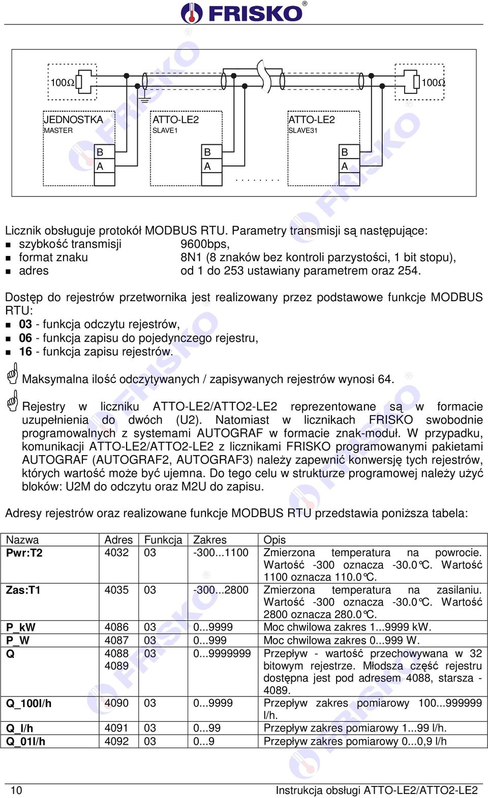 Dostęp do rejestrów przetwornika jest realizowany przez podstawowe funkcje MODBUS RTU: 03 - funkcja odczytu rejestrów, 06 - funkcja zapisu do pojedynczego rejestru, 16 - funkcja zapisu rejestrów.
