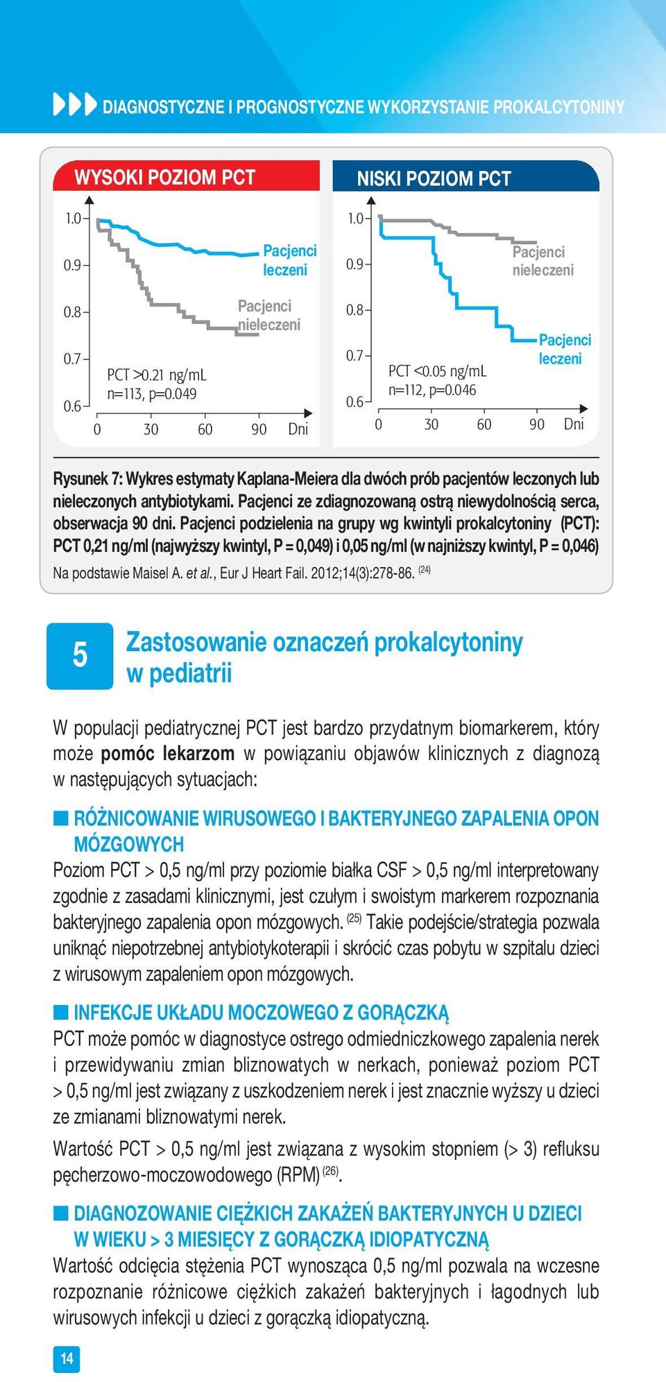 046 0 30 60 90 90 Dni Dni Rysunek 7: Wykres estymaty Kaplana-Meiera dla dwóch prób pacjentów leczonych lub nieleczonych antybiotykami.