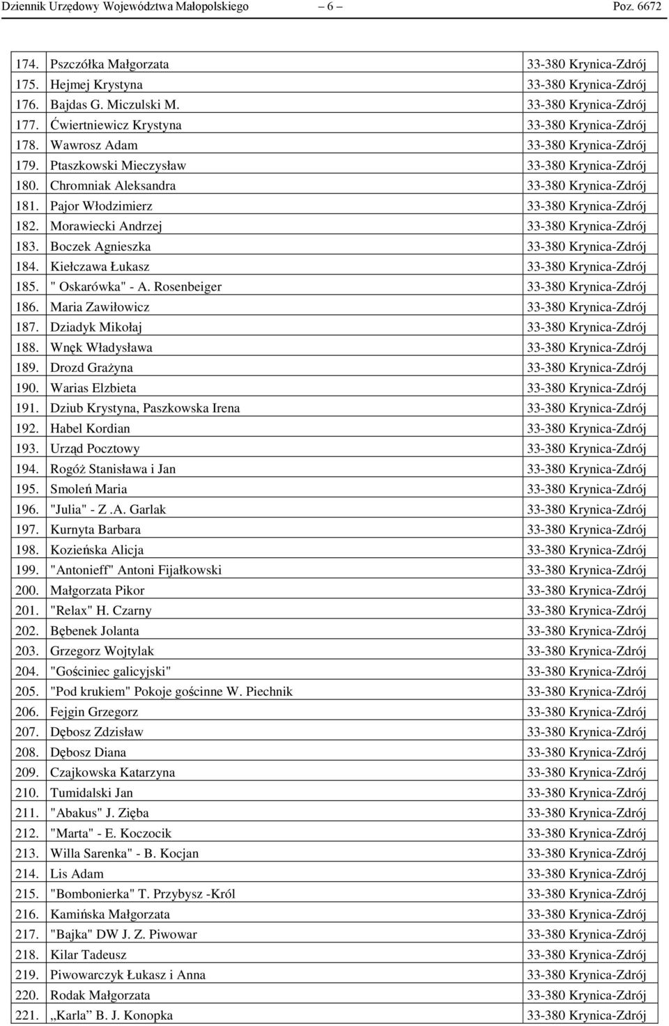 Maria Zawiłowicz 187. Dziadyk Mikołaj 188. Wnęk Władysława 189. Drozd Grażyna 190. Warias Elzbieta 191. Dziub Krystyna, Paszkowska Irena 192. Habel Kordian 193. Urząd Pocztowy 194.