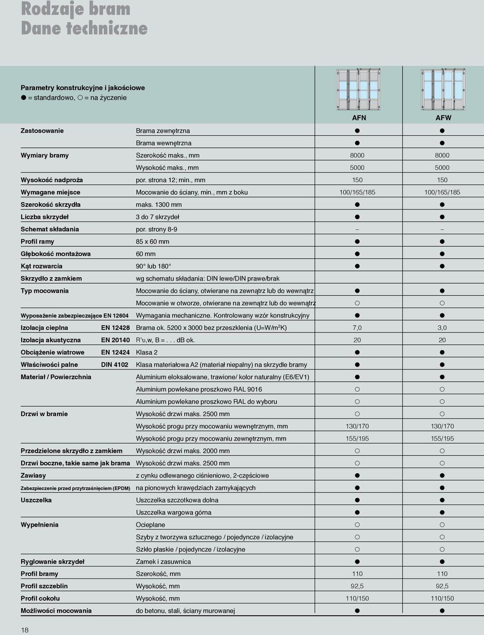 1300 mm Liczba skrzydeł 3 do 7 skrzydeł Schemat składania por.