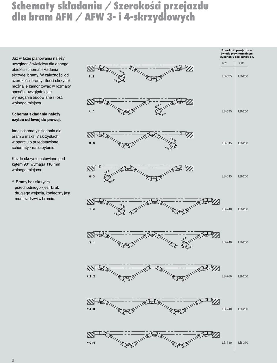 1 : 2 Szerokość przejazdu w świetle przy normalnym wykonaniu ościeżnicy ok. 90 180 LB-635 Schemat składania należy czytać od lewej do prawej. 2 : 1 LB-635 Inne schematy składania dla bram o maks.