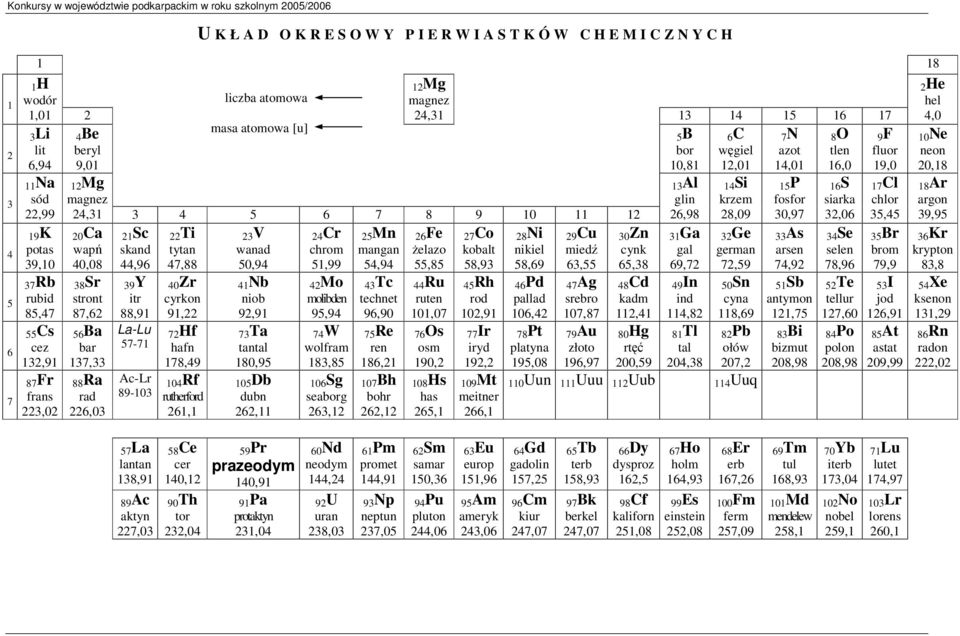 38Sr stront 87,62 56Ba bar 137,33 88Ra rad 226,03 21Sc skand 44,96 39Y itr 88,91 La-Lu 57-71 Ac-Lr 89-103 22Ti tytan 47,88 40Zr cyrkon 91,22 72Hf hafn 178,49 104Rf rutherford 261,1 masa atomowa [u]