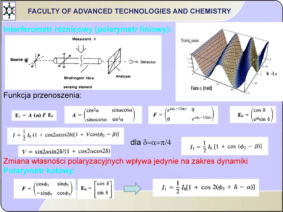 δ=α=π/4 Zmiana własności polaryzacyjnych
