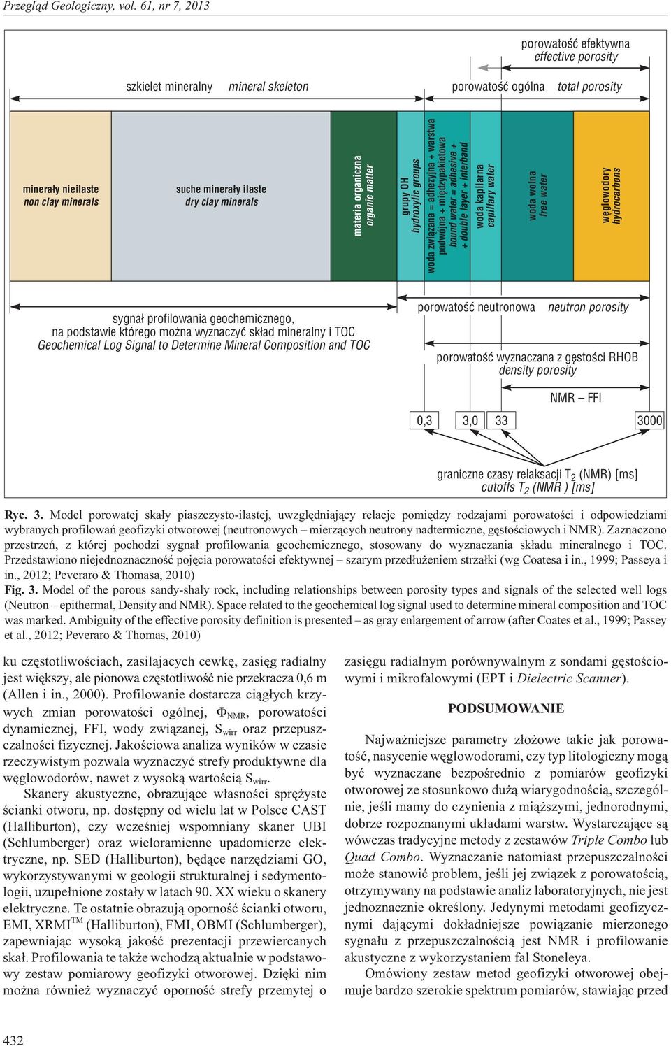 woda wolna free water wêglowodory hydrocarbons sygna³ profilowania geochemicznego, na podstawie którego mo na wyznaczyæ sk³ad mineralny i TOC Geochemical Log Signal to Determine Mineral Composition