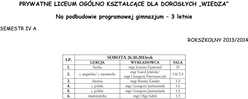 niemiecki mgr Karol Jeliński/ mgr Grzegorz Piwowarczyk 1.8/2.4 3. chemia mgr Renata Kinder 1.5 4. j.