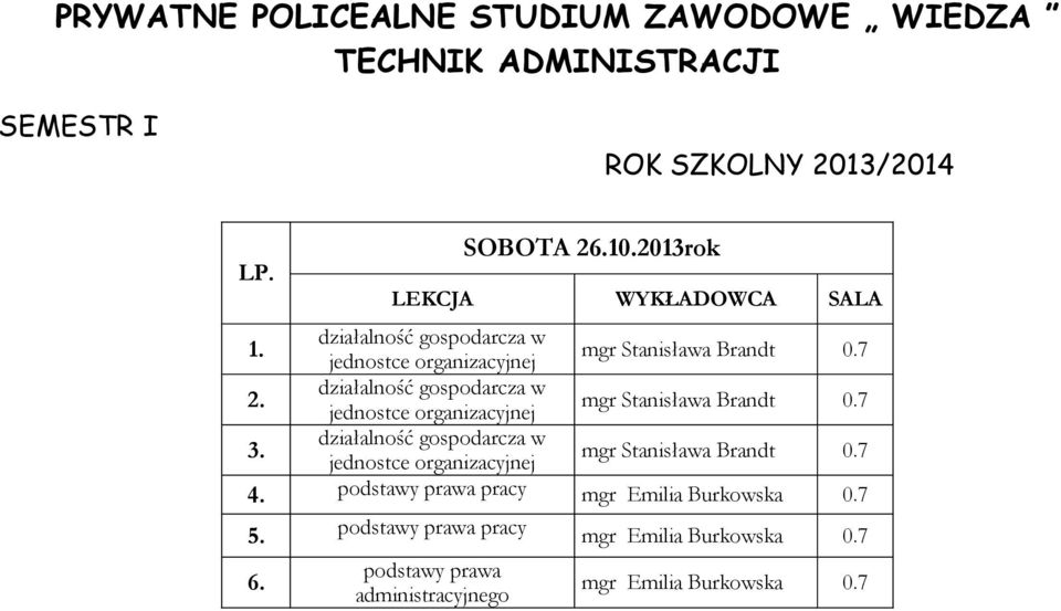 jednostce organizacyjnej mgr Stanisława Brandt 0.7 działalność gospodarcza w 3.