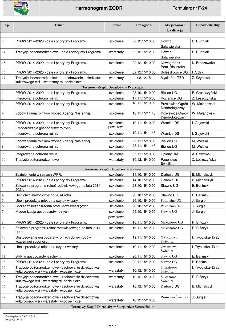 Solski 17. Tradycje bo onarodzeniowe zachowanie dziedzictwa kulturowego wsi -.warsztaty r kodzielnicze. warsztaty 08.12.15 My libórz TZD Z. Szypowska Terenowy Zespó Doradców w Pyrzycach 1.