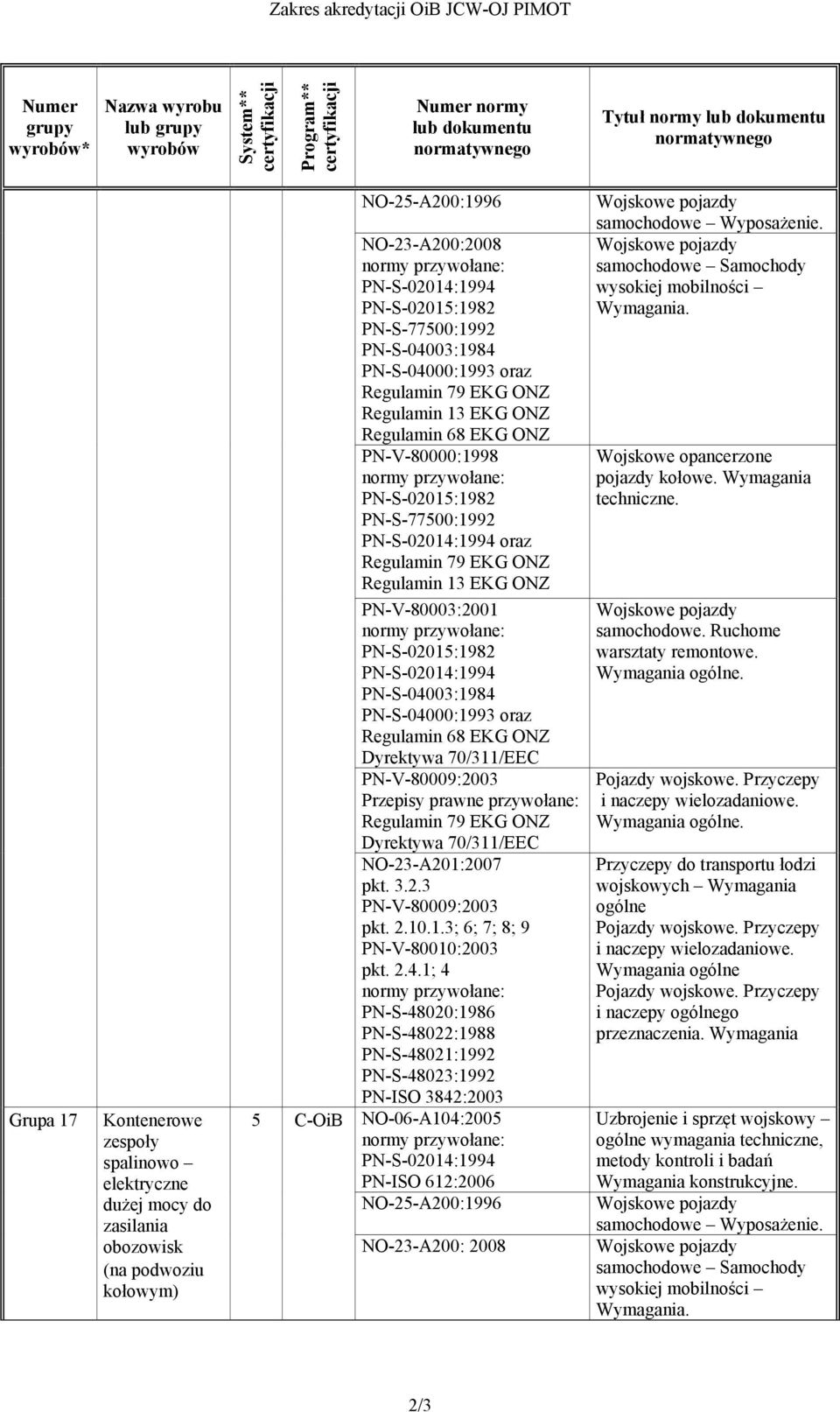 ONZ Regulamin 68 EKG ONZ PN-S-02015:1982 PN-S-77500:1992 PN-S-02014:1994 oraz Regulamin 79 EKG ONZ Regulamin 13 EKG ONZ PN-V-80003:2001 PN-S-02015:1982 PN-S-02014:1994 PN-S-04003:1984 PN-S-04000:1993