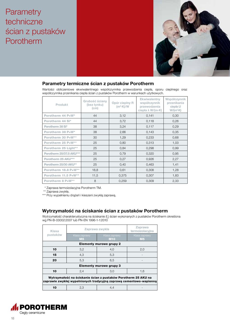 Produkt Grubość ściany (bez tynku) (cm) Opór cieplny R (m 2 K)/W Ekwiwalentny współczynnik przewodzenia ciepła λ W/(m K) Współczynnik przenikania ciepła U W/(m 2 K) Porotherm 44 P+W* 44 3,12 0,141