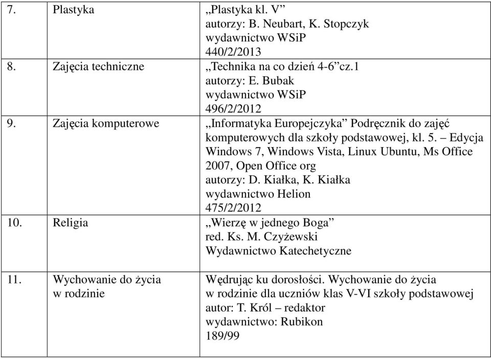 Edycja Windows 7, Windows Vista, Linux Ubuntu, Ms Office 2007, Open Office org autorzy: D. Kiałka, K. Kiałka wydawnictwo Helion 475/2/2012 10.