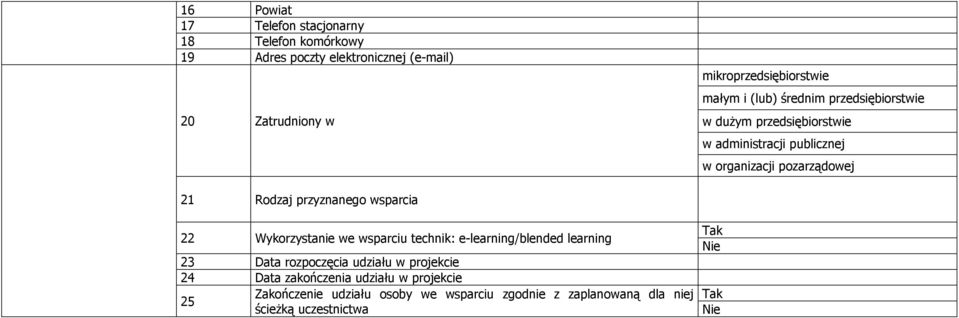 pozarządowej 21 Rodzaj przyznanego wsparcia 22 Wykorzystanie we wsparciu technik: e-learning/blended learning 23 Data rozpoczęcia