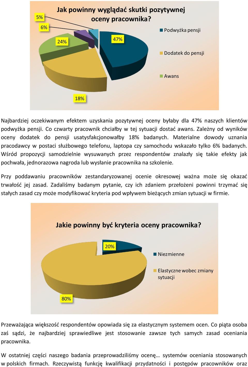 Co czwarty pracownik chciałby w tej sytuacji dostać awans. Zależny od wyników oceny dodatek do pensji usatysfakcjonowałby 18% badanych.