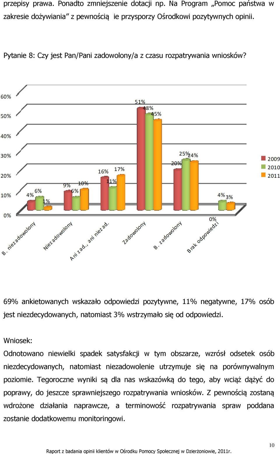 69% ankietowanych wskazało odpowiedzi pozytywne, 11% negatywne, 17% osób jest niezdecydowanych, natomiast 3% wstrzymało się od odpowiedzi.