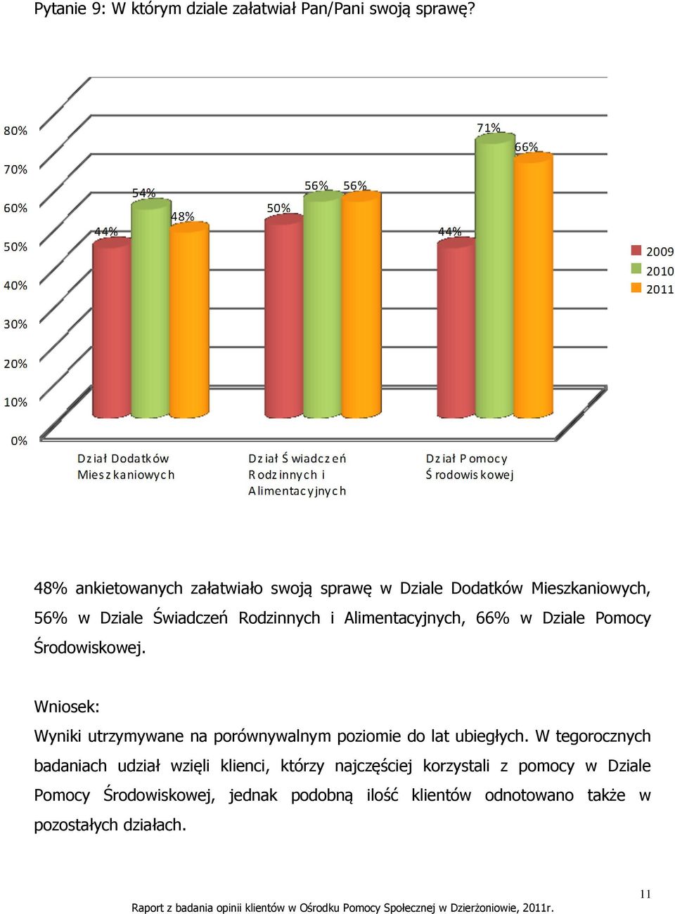 Alimentacyjnych, 66% w Dziale Pomocy Środowiskowej. Wyniki utrzymywane na porównywalnym poziomie do lat ubiegłych.