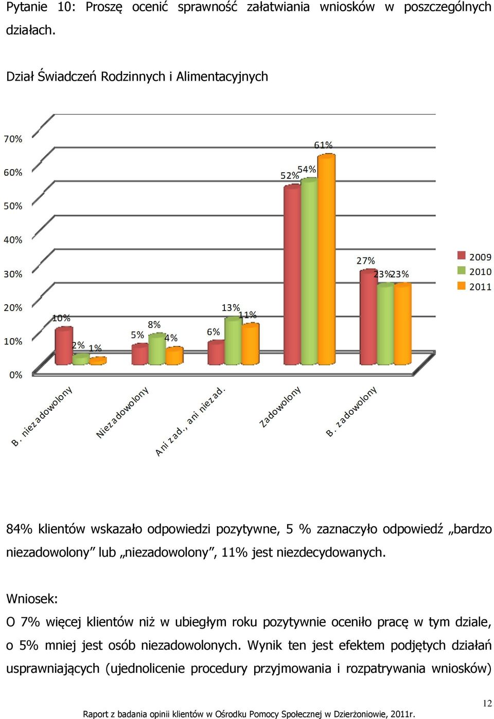 niezadowolony lub niezadowolony, 11% jest niezdecydowanych.