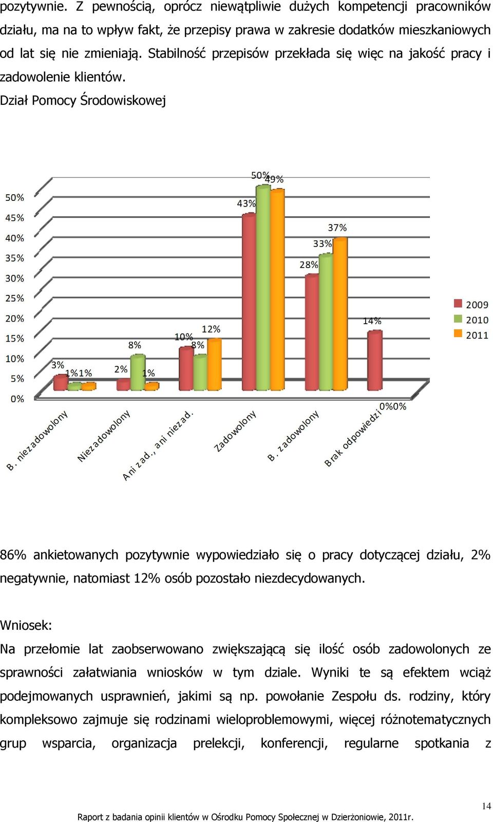 Dział Pomocy Środowiskowej 86% ankietowanych pozytywnie wypowiedziało się o pracy dotyczącej działu, 2% negatywnie, natomiast 12% osób pozostało niezdecydowanych.