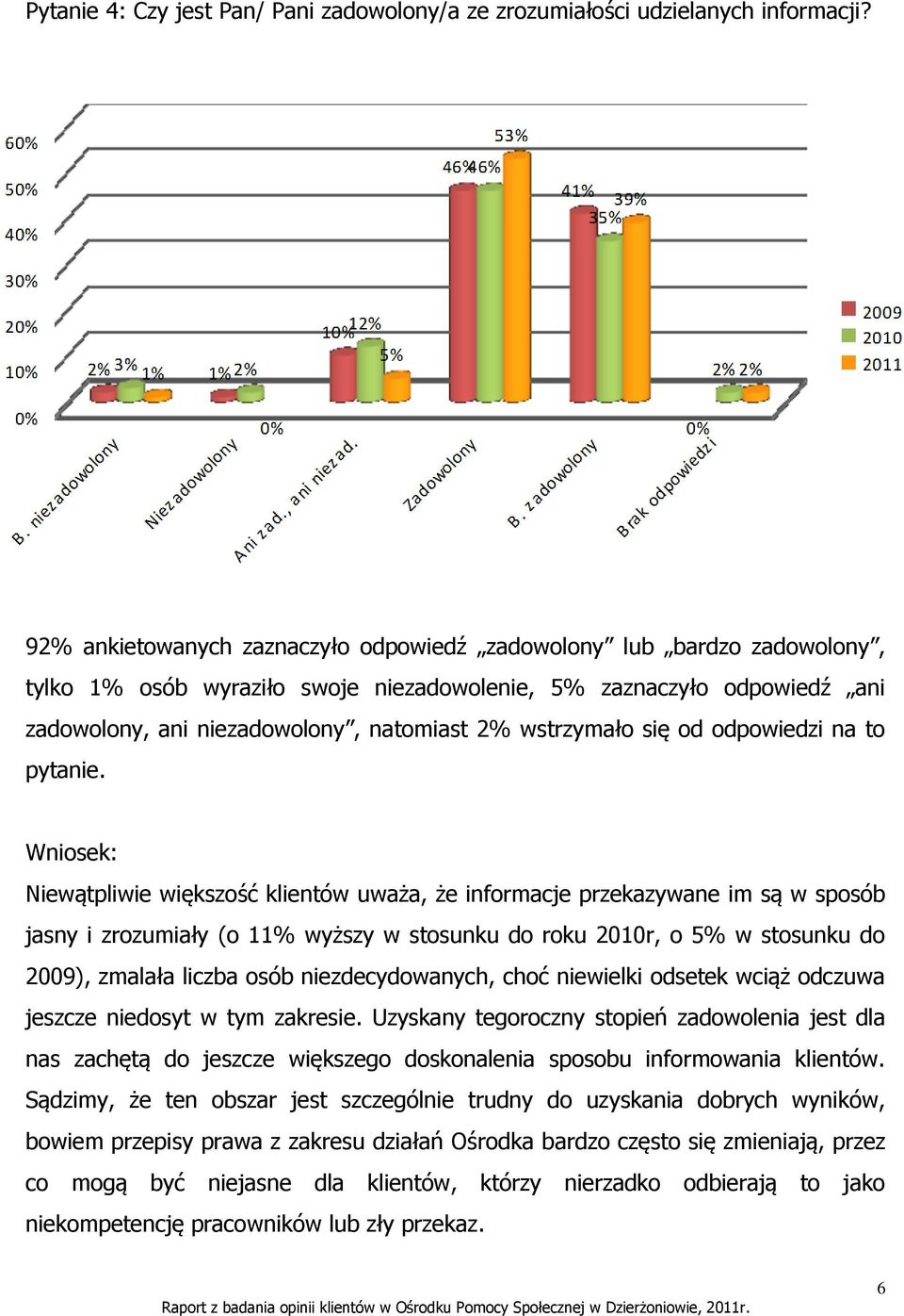 wstrzymało się od odpowiedzi na to pytanie.