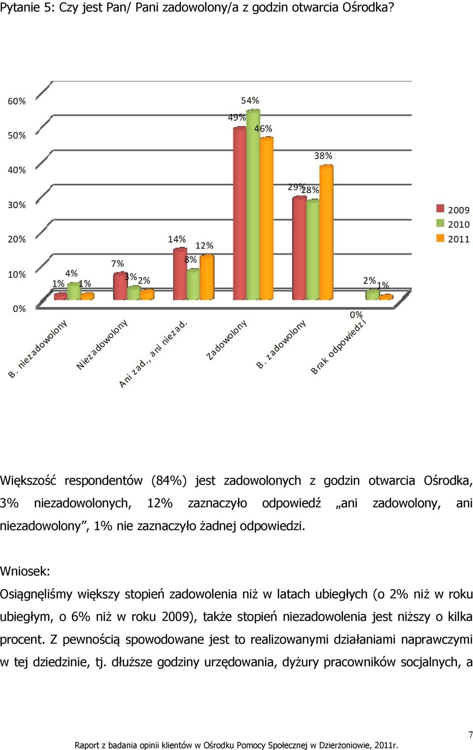 niezadowolony, 1% nie zaznaczyło żadnej odpowiedzi.