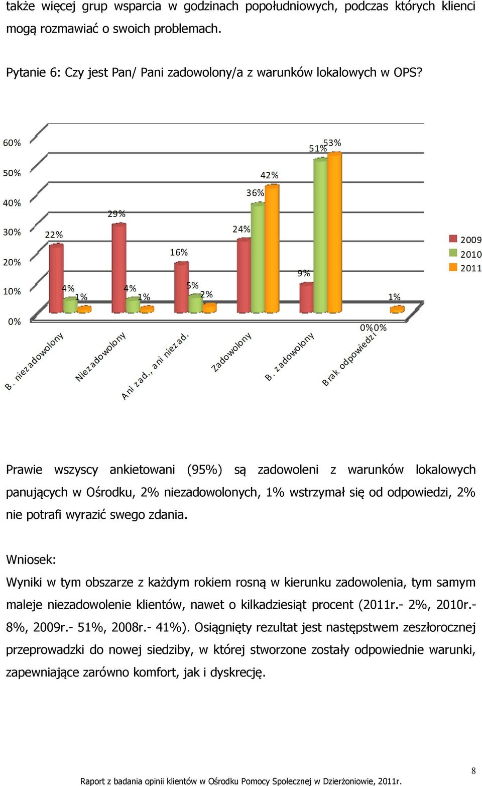 Prawie wszyscy ankietowani (95%) są zadowoleni z warunków lokalowych panujących w Ośrodku, 2% niezadowolonych, 1% wstrzymał się od odpowiedzi, 2% nie potrafi wyrazić swego zdania.