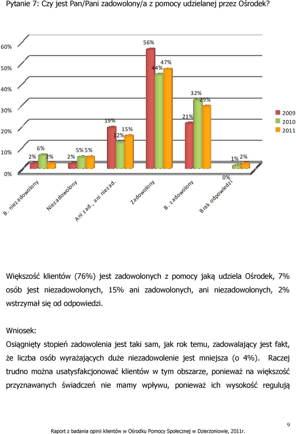 niezadowolonych, 2% wstrzymał się od odpowiedzi.