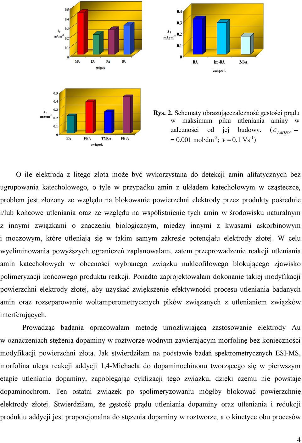 1 Vs -1 ) O ile elektroda z litego złota może być wykorzystana do detekcji amin alifatycznych bez ugrupowania katecholowego, o tyle w przypadku amin z układem katecholowym w cząsteczce, problem jest