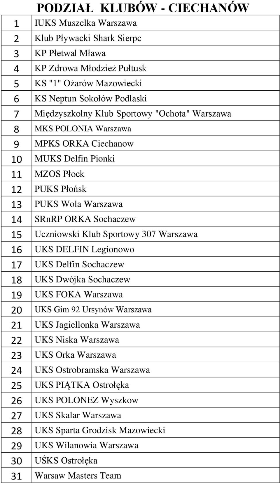 Uczniowski Klub Sportowy 307 Warszawa 16 UKS DELFIN Legionowo 17 UKS Delfin Sochaczew 18 UKS Dwójka Sochaczew 19 UKS FOKA Warszawa 20 UKS Gim 92 Ursynów Warszawa 21 UKS Jagiellonka Warszawa 22 UKS