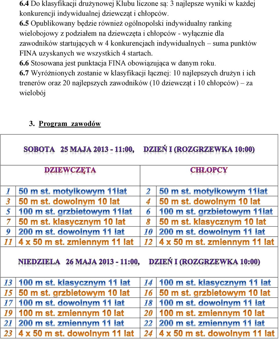 startujących w 4 konkurencjach indywidualnych suma punktów FINA uzyskanych we wszystkich 4 startach. 6.