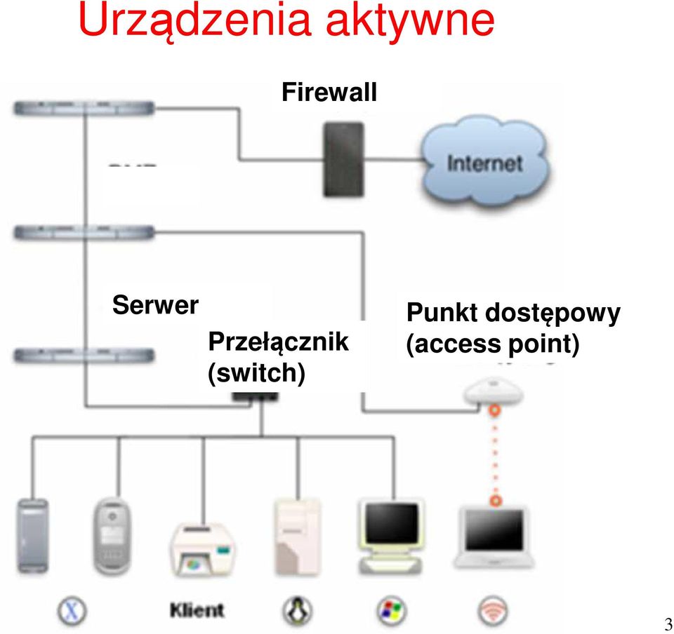 Przełącznik (switch)