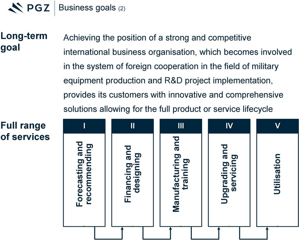 which becomes involved in the system of foreign cooperation in the field of military equipment production and R&D project