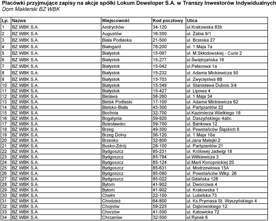 A. Białystok 15-277 ul.świętojańska 16 7 BZ WBK S.A. Białystok 15-042 ul.pałacowa 1a 8 BZ WBK S.A. Białystok 15-232 ul. Adama Mickiewicza 50 9 BZ WBK S.A. Białystok 15-703 ul.