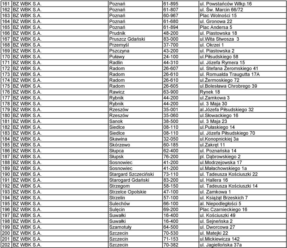 Okrzei 1 169 BZ WBK S.A. Pszczyna 43-200 ul. Piastowska 2 170 BZ WBK S.A. Puławy 24-100 ul.piłsudskiego 58 171 BZ WBK S.A. Radlin 44-310 ul. Józefa Rymera 15 172 BZ WBK S.A. Radom 26-607 ul.