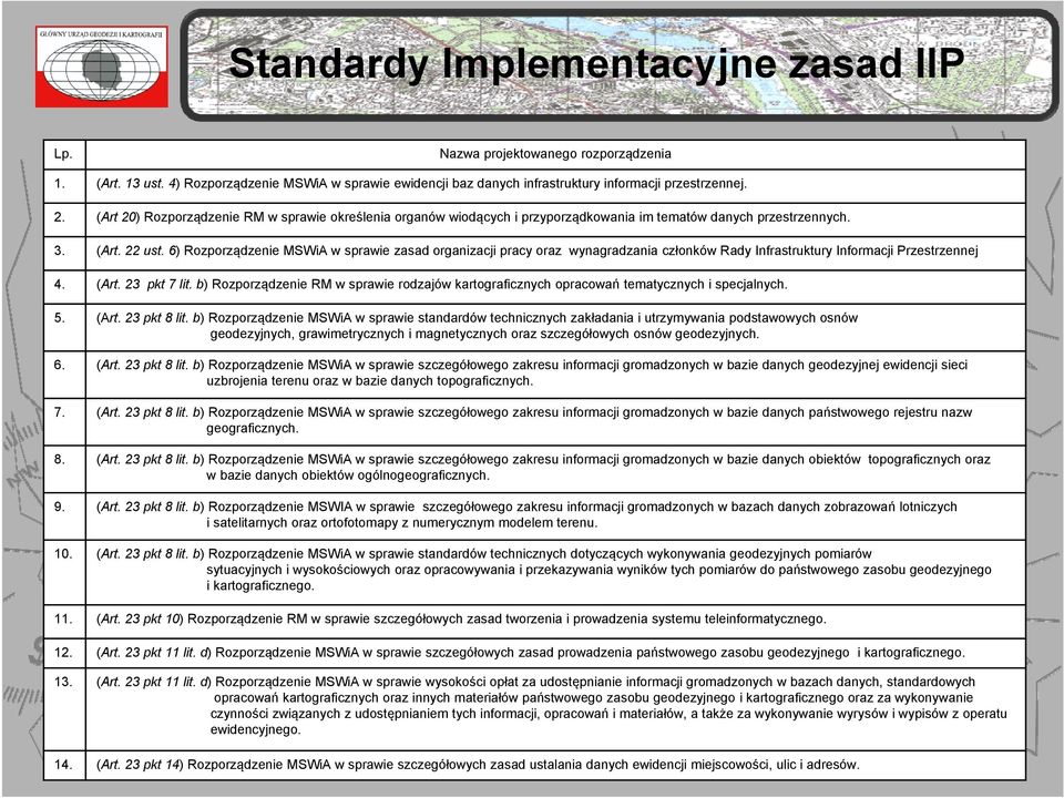 6) Rozporządzenie MSWiA w sprawie zasad organizacji pracy oraz wynagradzania członków Rady Infrastruktury Informacji Przestrzennej 4. (Art. 23 pkt 7 lit.