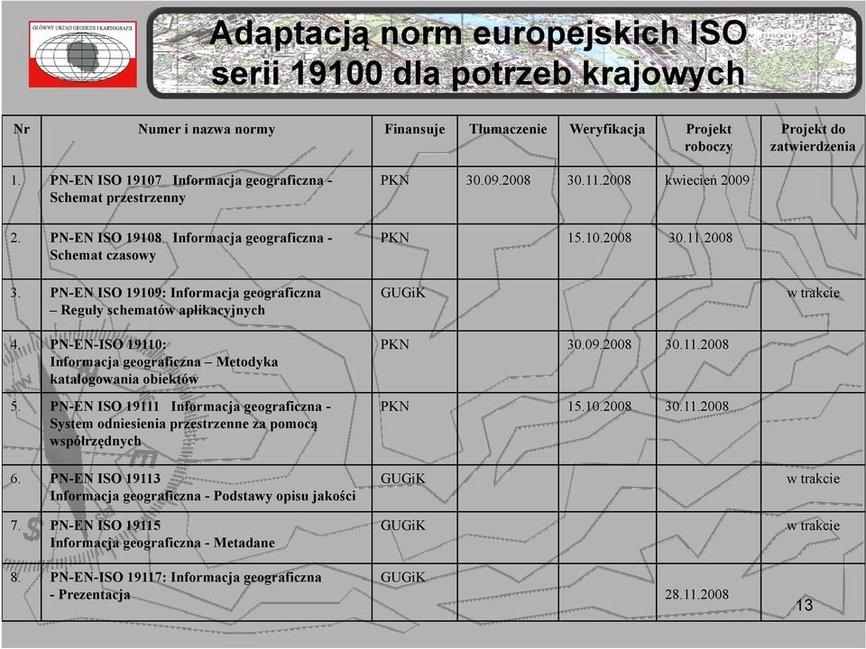 PN-EN ISO 19109: Informacja geograficzna Reguły schematów aplikacyjnych 4. PN-EN-ISO 19110: Informacja geograficzna Metodyka katalogowania obiektów 5.