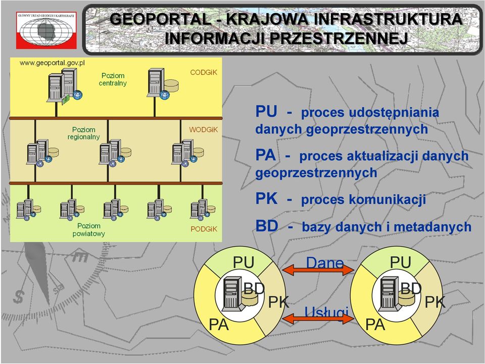 aktualizacji danych geoprzestrzennych PK - proces komunikacji