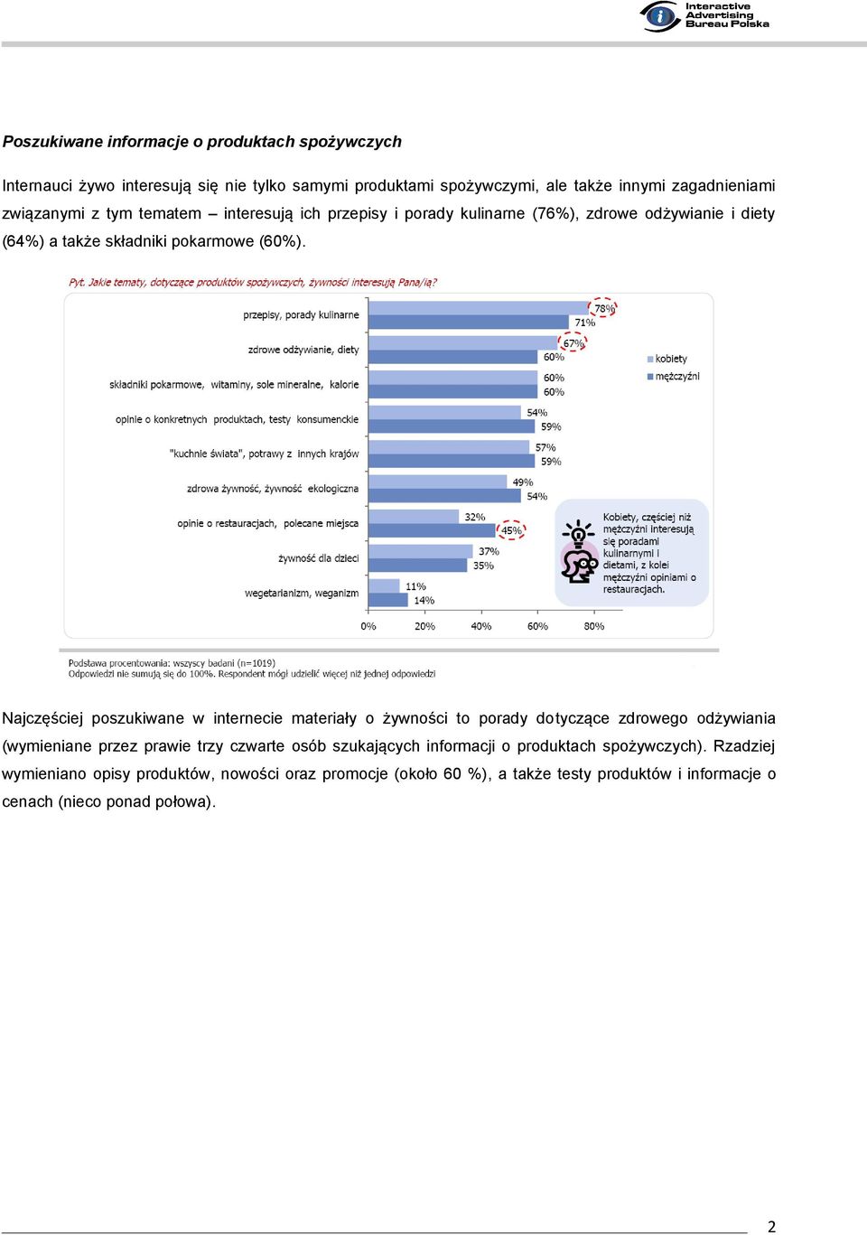 Najczęściej poszukiwane w internecie materiały o żywności to porady dotyczące zdrowego odżywiania (wymieniane przez prawie trzy czwarte osób szukających