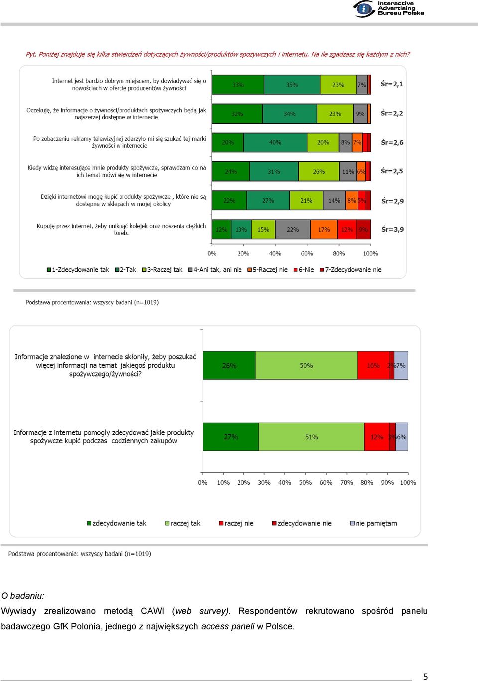 Respondentów rekrutowano spośród panelu