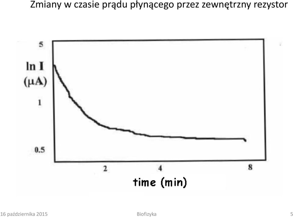 zewnętrzny rezystor 16