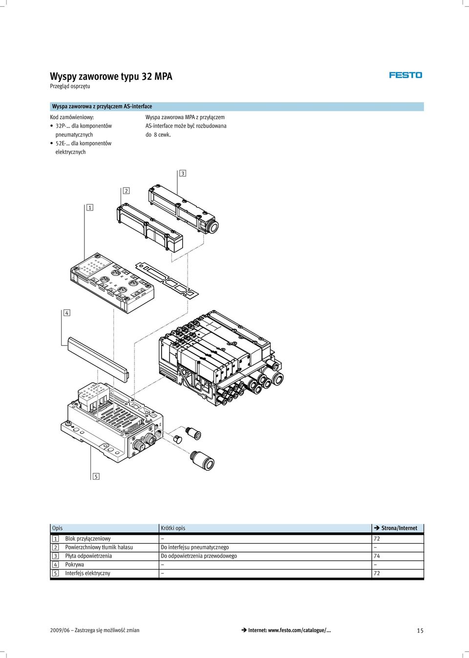 3 2 1 4 5 Opis Krótki opis Strona/Internet 1 Blok przyłączeniowy 72 2 Powierzchniowy tłumik hałasu Do interfejsu pneumatycznego 3