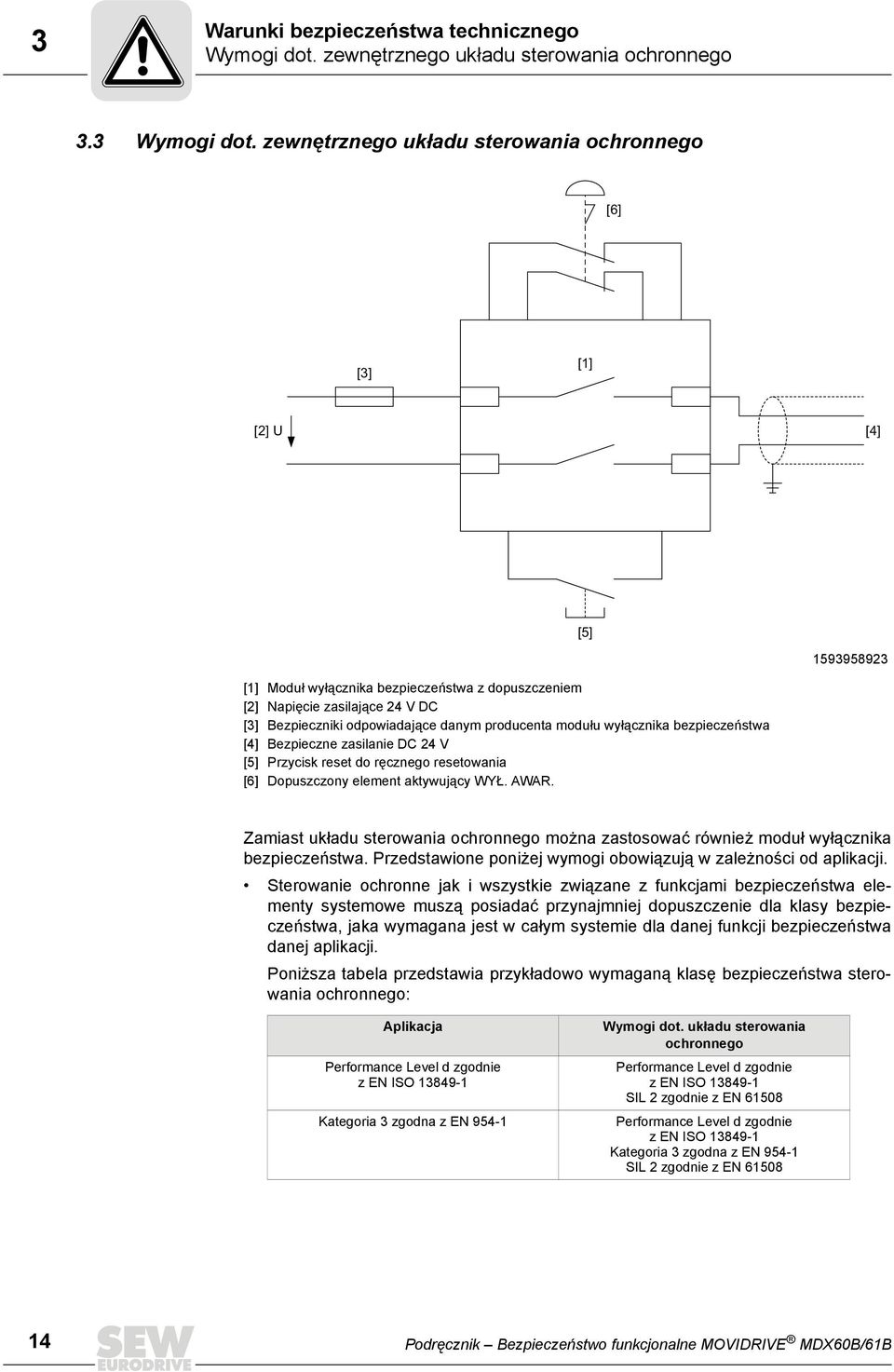 producenta modułu wyłącznika bezpieczeństwa [4] Bezpieczne zasilanie DC 24 V [5] Przycisk reset do ręcznego resetowania [6] Dopuszczony element aktywujący WYŁ. AWAR.