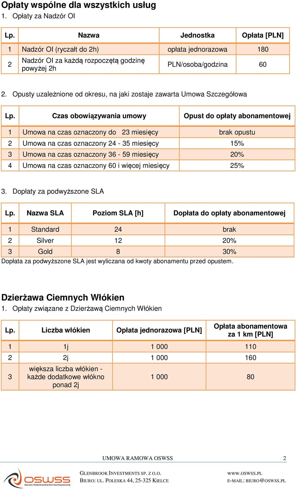 oznaczony 24-35 miesięcy 15% 3 Umowa na czas oznaczony 36-59 miesięcy 20% 4 Umowa na czas oznaczony 60 i więcej miesięcy 25% 3.