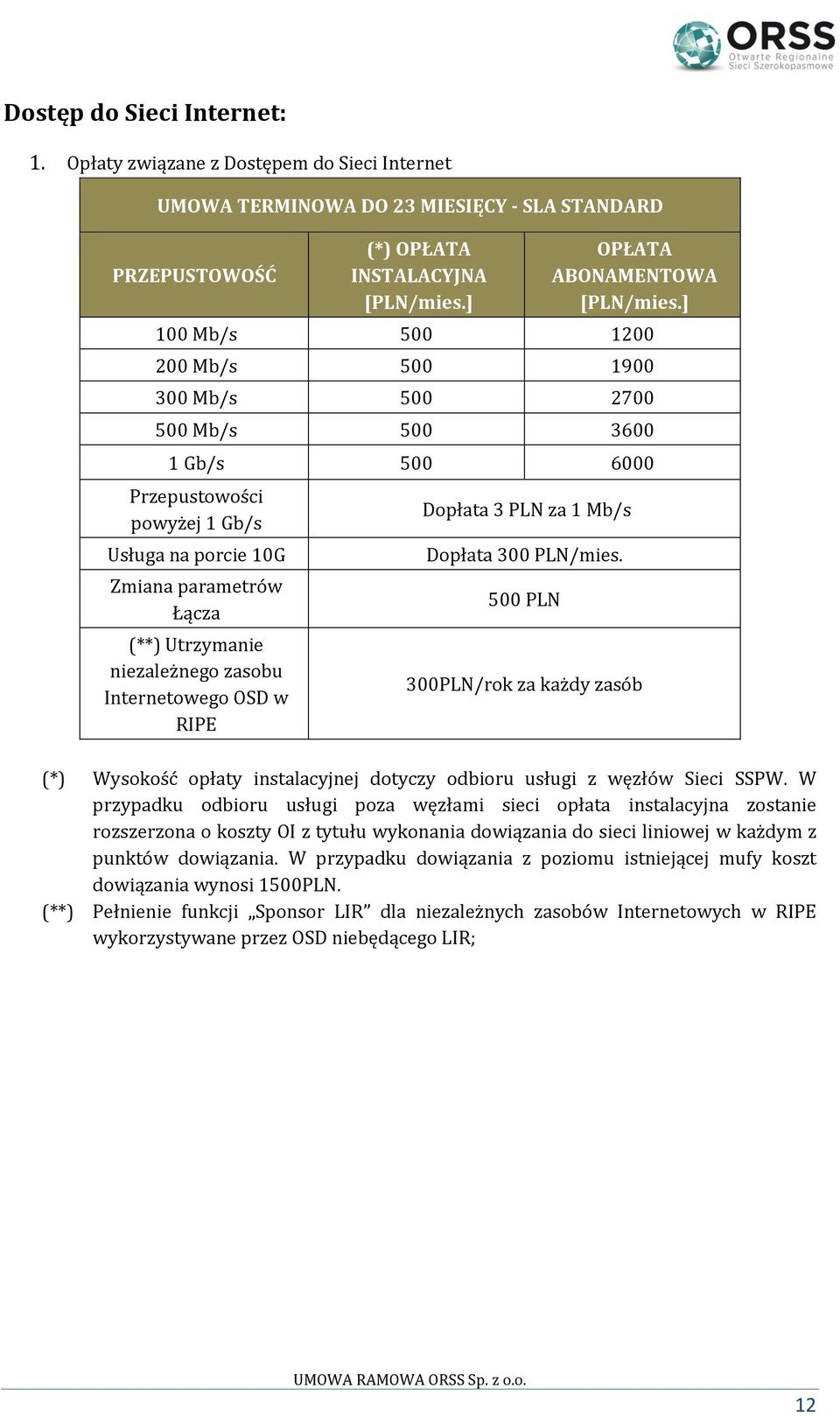 500 3600 1 Gb/s 500 6000 Przepustowości powyżej 1 Gb/s Usługa na porcie 10G Zmiana parametrów Łącza (**) Utrzymanie niezależnego zasobu Internetowego OSD w RIPE Dopłata 3 PLN za 1 Mb/s Dopłata 300