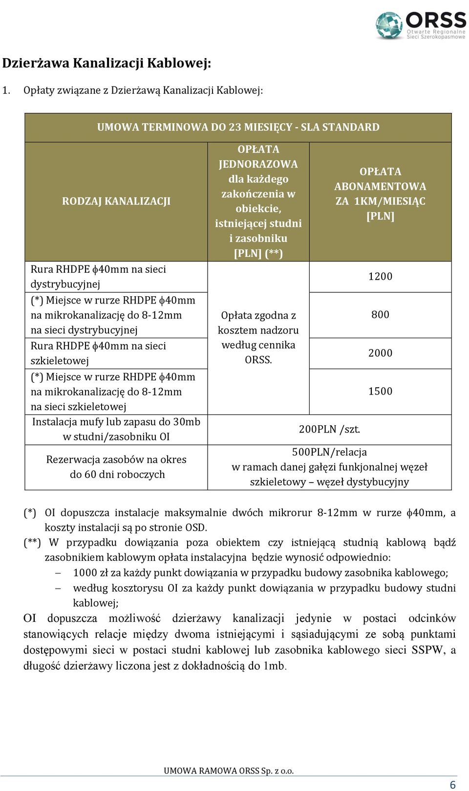 mikrokanalizację do 8-12mm na sieci dystrybucyjnej Rura RHDPE 40mm na sieci szkieletowej (*) Miejsce w rurze RHDPE 40mm na mikrokanalizację do 8-12mm na sieci szkieletowej Instalacja mufy lub zapasu