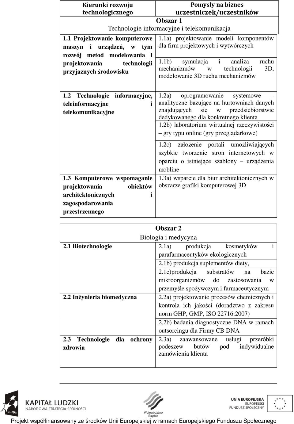 1a) projektowanie modeli komponentów dla firm projektowych i wytwórczych 1.1b) symulacja i analiza ruchu mechanizmów w technologii 3D, modelowanie 3D ruchu mechanizmów 1.