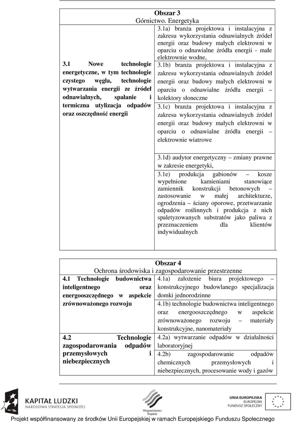 1a) branża projektowa i instalacyjna z zakresu wykorzystania odnawialnych źródeł energii oraz budowy małych elektrowni w oparciu o odnawialne źródła energii - małe elektrownie wodne, 3.