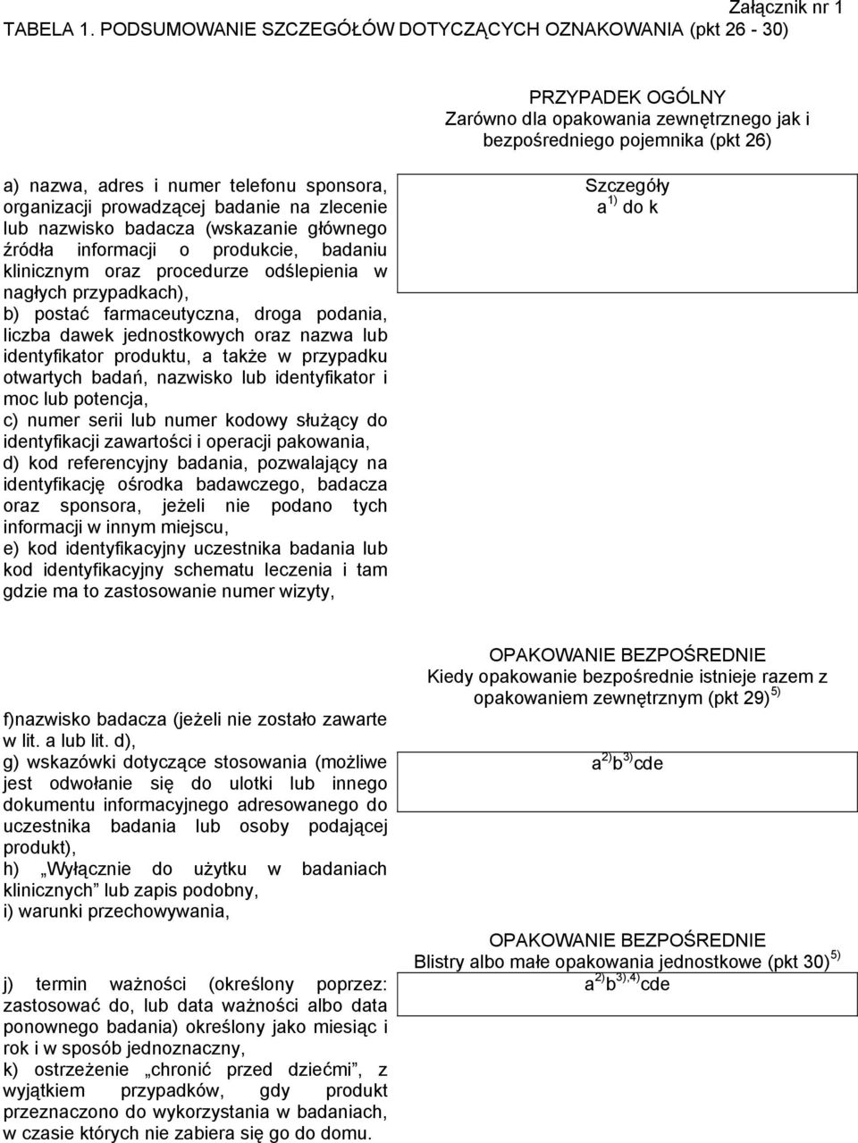 organizacji prowadzącej badanie na zlecenie lub nazwisko badacza (wskazanie głównego źródła informacji o produkcie, badaniu klinicznym oraz procedurze odślepienia w nagłych przypadkach), b) postać