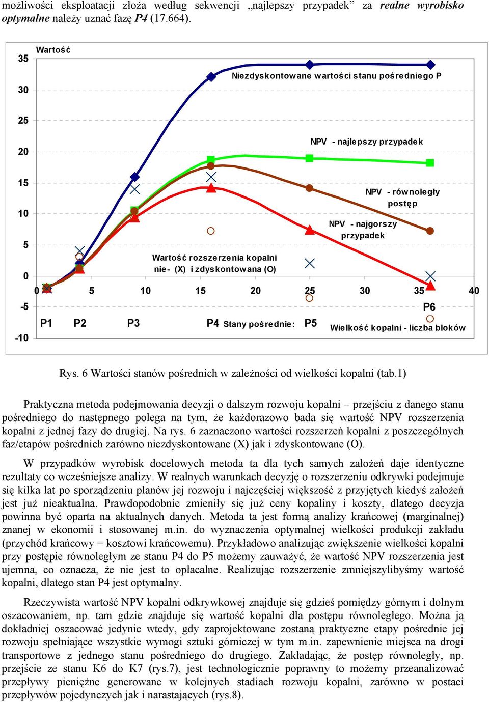 P3 P4 Stany pośrednie: P5 NPV - najgorszy przypadek NPV - rów noległy postęp P6 Wielkość kopalni - liczba bloków Rys. 6 Wartości stanów pośrednich w zależności od wielkości kopalni (tab.