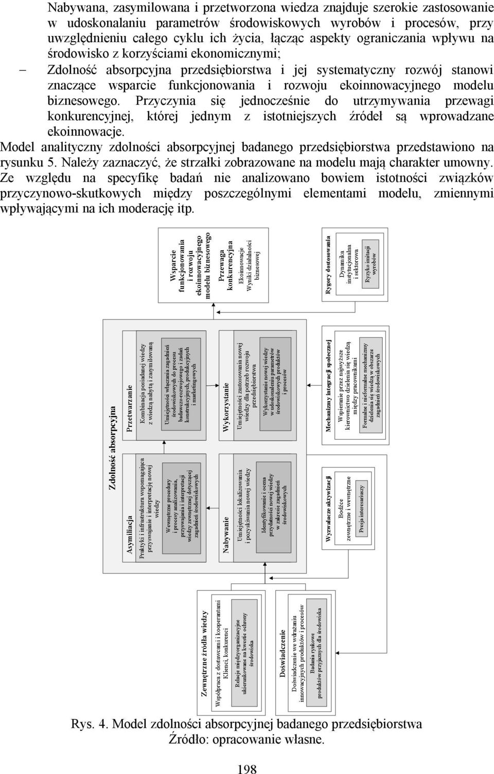 modelu biznesowego. Przyczynia się jednocześnie do utrzymywania przewagi konkurencyjnej, której jednym z istotniejszych źródeł są wprowadzane ekoinnowacje.